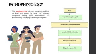PATHOPHYSIOLOGY
• The explanation of your nursing problem
or how you come up with the nursing
diagnosis using your assessments as
reference by showing it through diagram
 