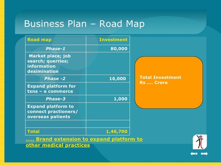 Business plan pdf picture