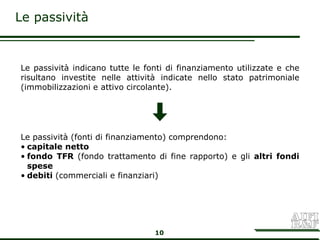 Le passività


Le passività indicano tutte le fonti di finanziamento utilizzate e che
risultano investite nelle attività indicate nello stato patrimoniale
(immobilizzazioni e attivo circolante).




Le passività (fonti di finanziamento) comprendono:
• capitale netto
• fondo TFR (fondo trattamento di fine rapporto) e gli altri fondi
  spese
• debiti (commerciali e finanziari)




                                 10
 