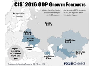 CIS Economy Outlook 2016