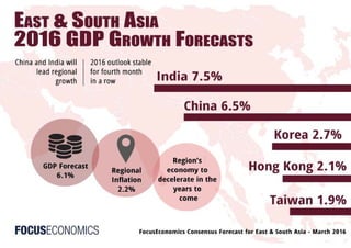 East & South Asia Economy Outlook 2016 