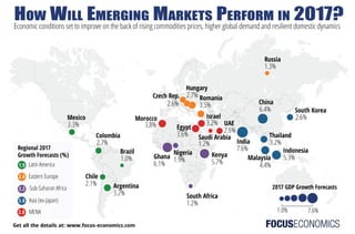 How will Emerging Market perform in 2017?