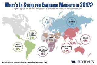 What's in store for Emerging Markets in 2017?