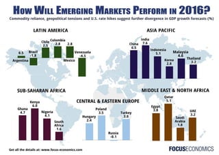 Focus economics emerging markets forecats 2016