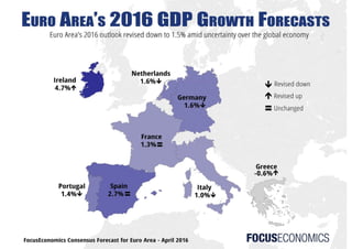 Eurozone 2016 GDP Growth Forecasts - April 2016 