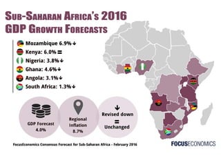 FocusEconomics Sub-Saharan Africa 2016 GDP Forecasts_February2016