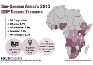 Focus economics subsaharan africa infographic_september2015