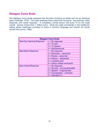 Glasgow Coma Scale
The Glasgow Coma Scale assesses how the brain functions as whole and not as individual
parts (Teasdale, 1975). The scale assesses three major brain functions: eye opening, motor
response, and verbal response. A completely normal person will score 15 on the scale
overall. Scores of less than 7 reflect coma. Using the scale consistently in the healthcare
setting allows healthcare providers to share a common language and monitor for trends
across time (Jarvis, 1996).



                                Glasgow Coma Scale
           Best Eye Opening Response    1 = No response
                                        2 = To pain
                                        3 = To speech
                                        4 = Spontaneously
           Best Motor Response          1 = No response
                                        2 = Extension – abnormal
                                        3 = Flexion - abnormal
                                        4 = Flexion – withdrawal
                                        5 = Localizes pain
                                        6 = Obeys verbal commands
           Best Verbal Response         1 = No response
                                        2 = Sounds - incomprehensible
                                        3 = Speech - inappropriate
                                        4 = Conversation - confused
                                        5 = Oriented X 3




                                            20
 