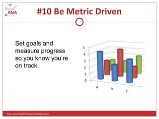#10 Be Metric Driven
Set goals and
measure progress
so you know you’re
on track.
Ana Lucia Novak© www.socialana.com
 