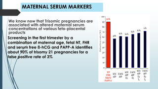 MATERNAL SERUM MARKERS
We know now that Trisomic pregnancies are
associated with altered maternal serum
concentrations of various feto-placental
products
Screening in the first trimester by a
combination of maternal age, fetal NT, FHR
and serum free ß-hCG and PAPP-A identifies
about 90% of trisomy 21 pregnancies for a
false positive rate of 3%
 