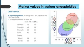 Marker values in various aneuploidies
 