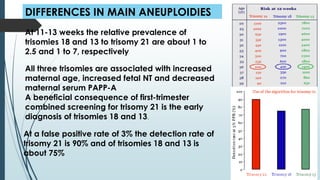 DIFFERENCES IN MAIN ANEUPLOIDIES
At 11-13 weeks the relative prevalence of
trisomies 18 and 13 to trisomy 21 are about 1 to
2.5 and 1 to 7, respectively
All three trisomies are associated with increased
maternal age, increased fetal NT and decreased
maternal serum PAPP-A
A beneficial consequence of first-trimester
combined screening for trisomy 21 is the early
diagnosis of trisomies 18 and 13.
At a false positive rate of 3% the detection rate of
trisomy 21 is 90% and of trisomies 18 and 13 is
about 75%
 