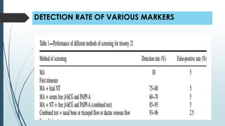 DETECTION RATE OF VARIOUS MARKERS
 