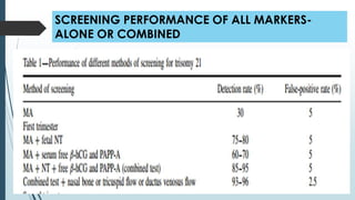 SCREENING PERFORMANCE OF ALL MARKERS-
ALONE OR COMBINED
 
