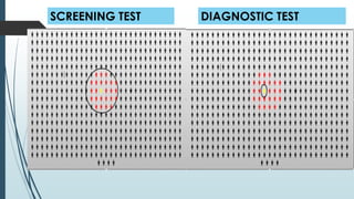 DIAGNOSTIC TESTSCREENING TEST
 