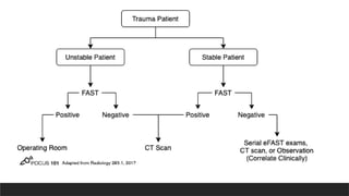 Focused Assessment with Sonography for Trauma (FAST.pptx