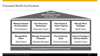 Focused Build Roles Focused build overview | PDF
