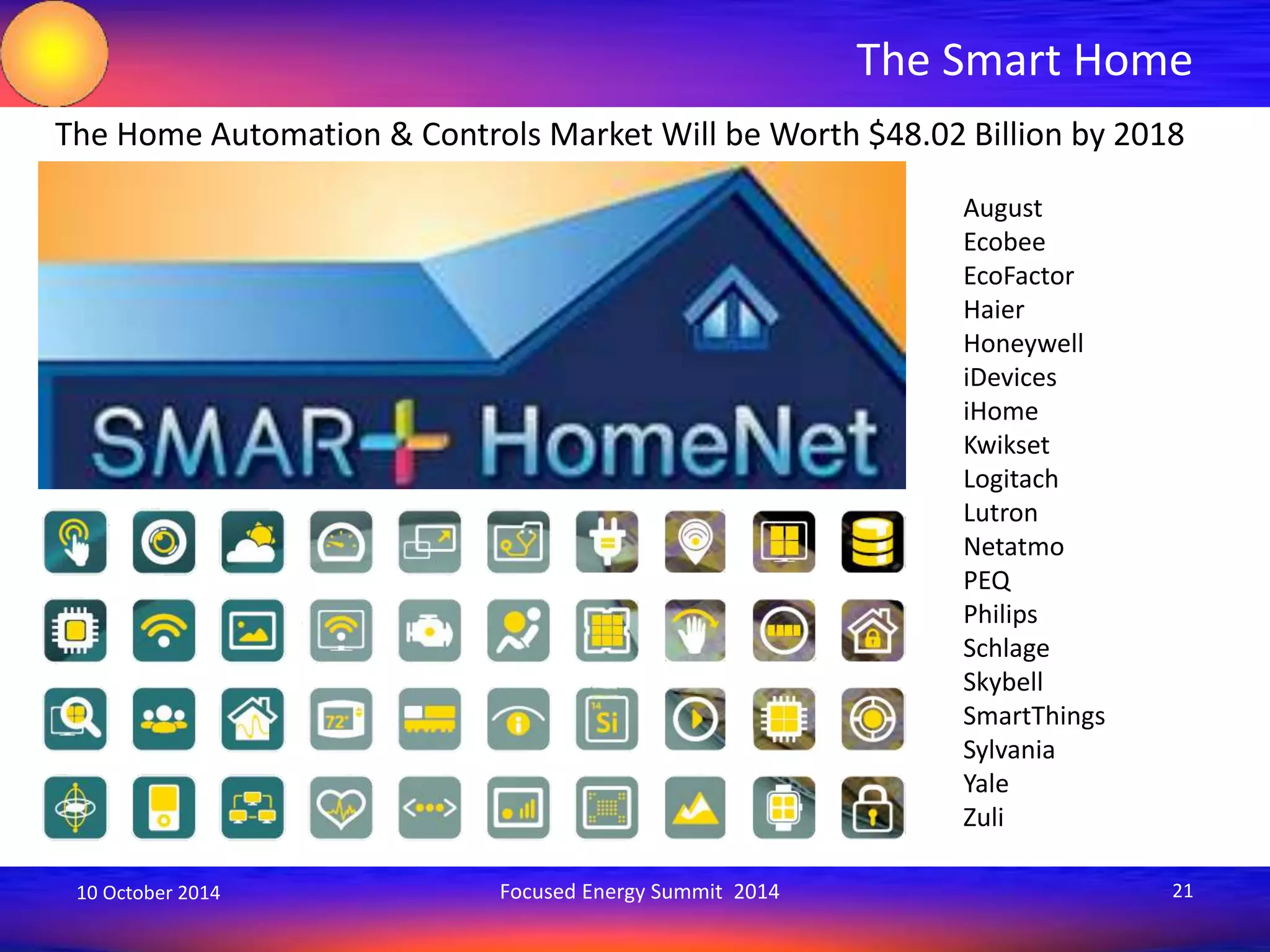 The Smart Home 
The Home Automation & Controls Market Will be Worth $48.02 Billion by 2018 
August 
Ecobee 
EcoFactor 
Haier 
Honeywell 
iDevices 
iHome 
Kwikset 
Logitach 
Lutron 
Netatmo 
PEQ 
Philips 
Schlage 
Skybell 
SmartThings 
Sylvania 
Yale 
Zuli 
10 October 2014 Focused Energy Summit 2014 21 
 