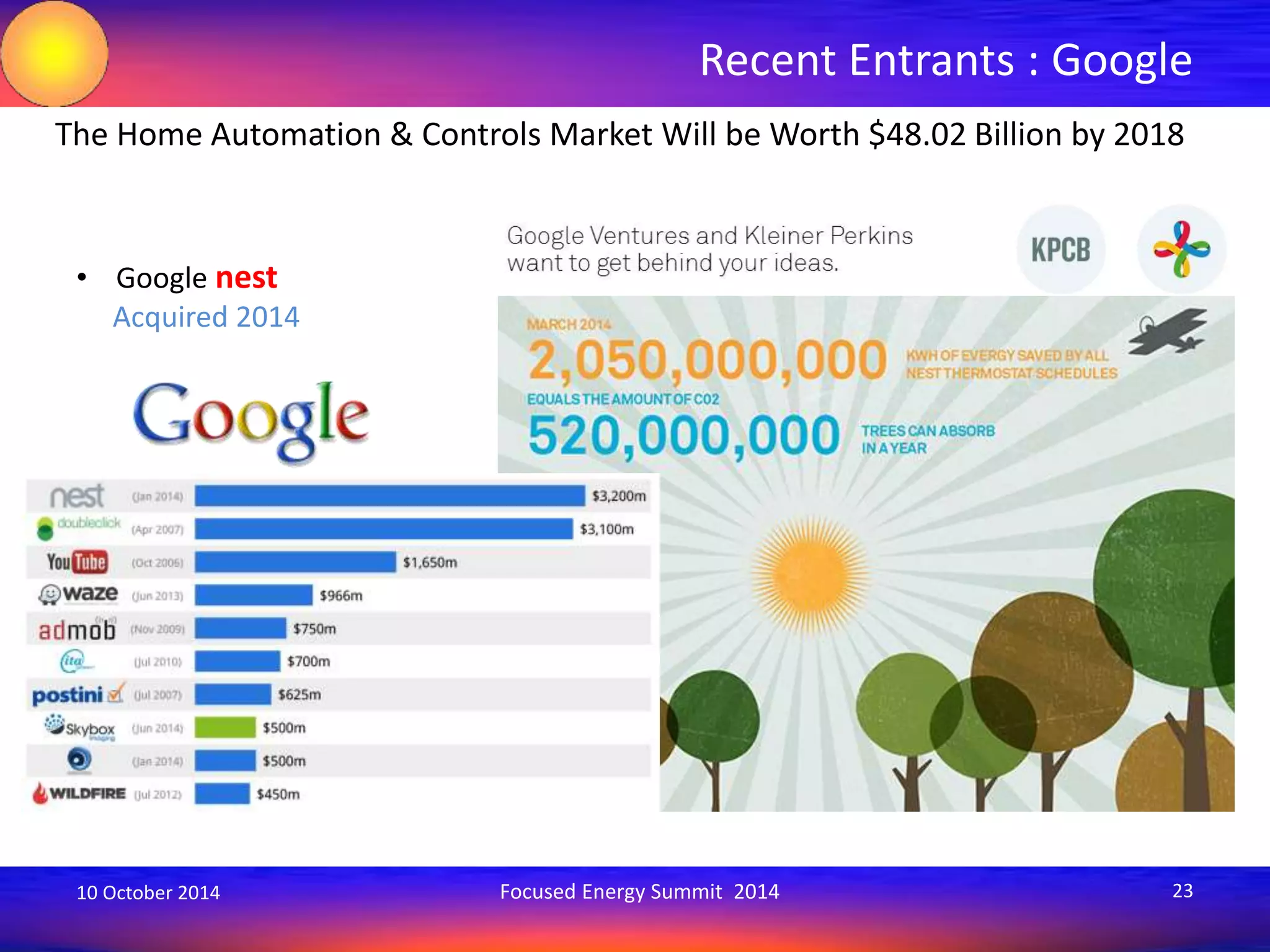 Recent Entrants : Google 
The Home Automation & Controls Market Will be Worth $48.02 Billion by 2018 
• Google nest 
Acquired 2014 
10 October 2014 Focused Energy Summit 2014 23 
 