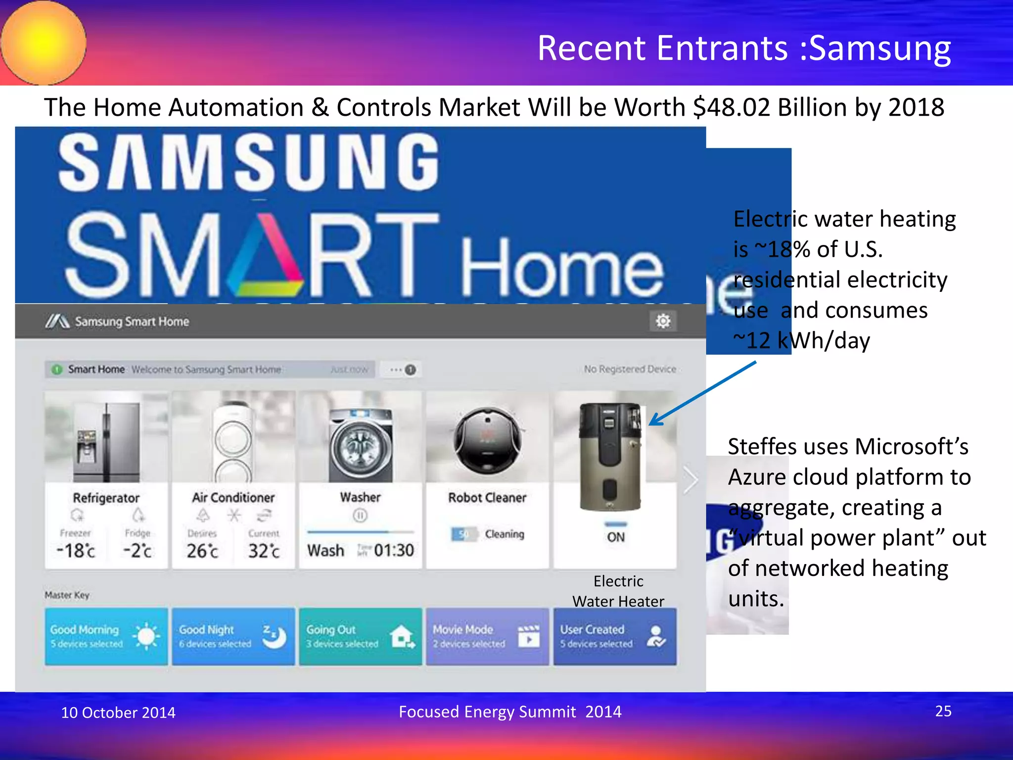 Recent Entrants :Samsung 
The Home Automation & Controls Market Will be Worth $48.02 Billion by 2018 
Electric 
Water Heater 
Electric water heating 
is ~18% of U.S. 
residential electricity 
use and consumes 
~12 kWh/day 
Steffes uses Microsoft’s 
Azure cloud platform to 
aggregate, creating a 
“virtual power plant” out 
of networked heating 
units. 
10 October 2014 Focused Energy Summit 2014 25 
 
