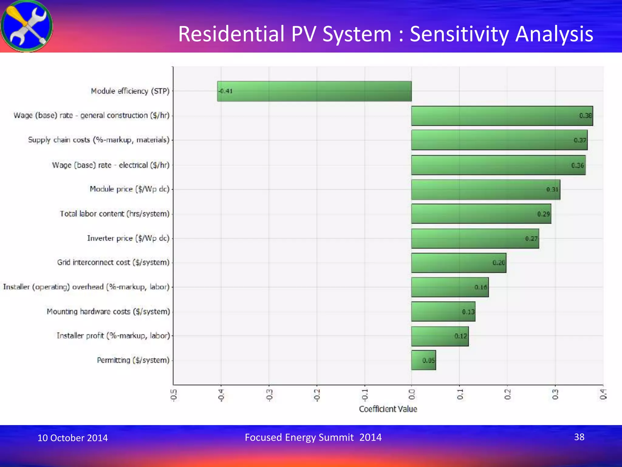 Residential PV System : Sensitivity Analysis 
10 October 2014 Focused Energy Summit 2014 38 
 