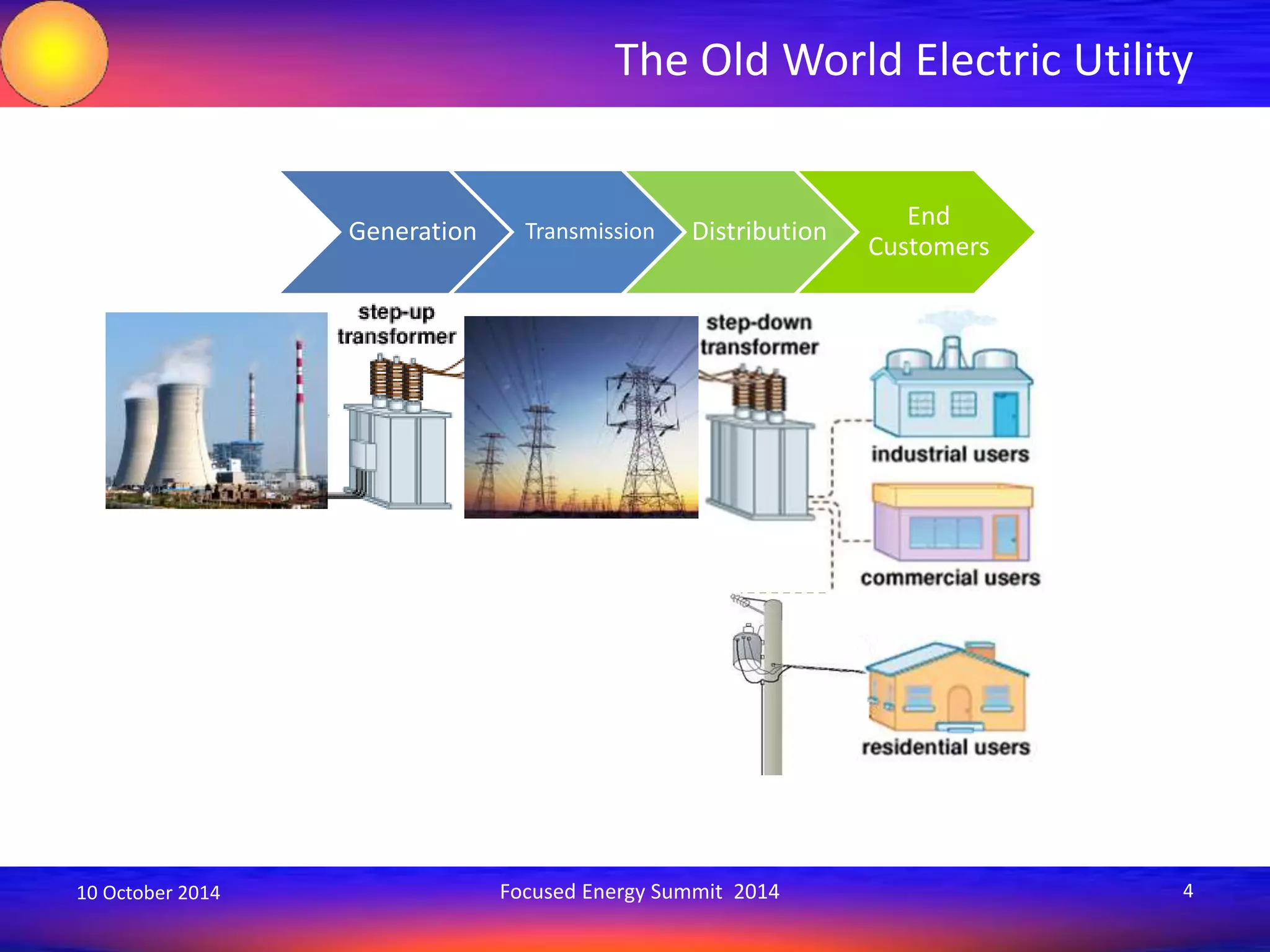 The Old World Electric Utility 
Generation Transmission Distribution 
End 
Customers 
10 October 2014 Focused Energy Summit 2014 4 
 