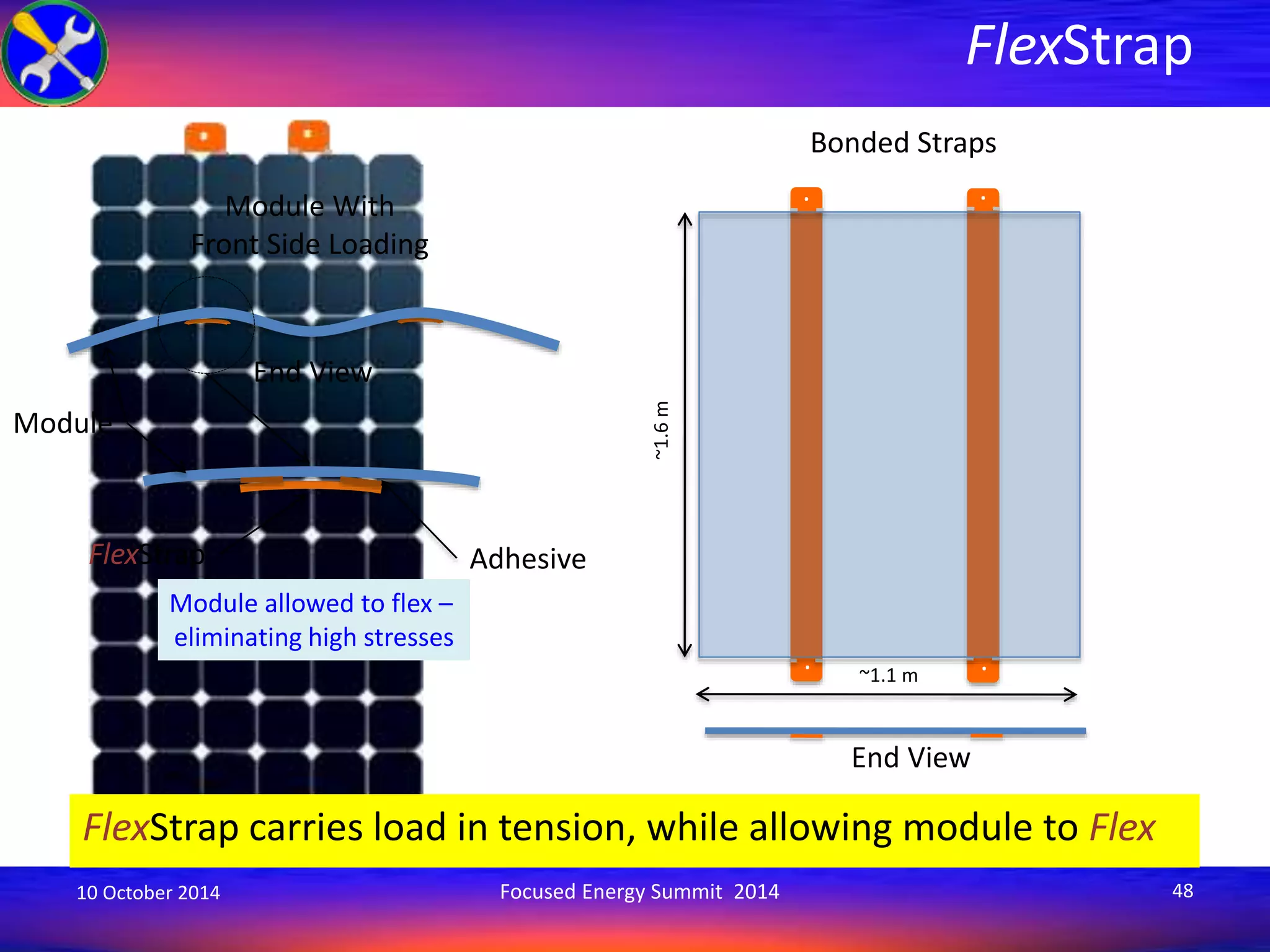 FlexStrap 
Bonded Straps 
~1.1 m 
End View 
. 
. 
. 
. 
~1.6 m 
Module With 
Front Side Loading 
End View 
Adhesive 
Module 
FlexStrap 
Module allowed to flex – 
eliminating high stresses 
FlexStrap carries load in tension, while allowing module to Flex 
10 October 2014 Focused Energy Summit 2014 48 
 