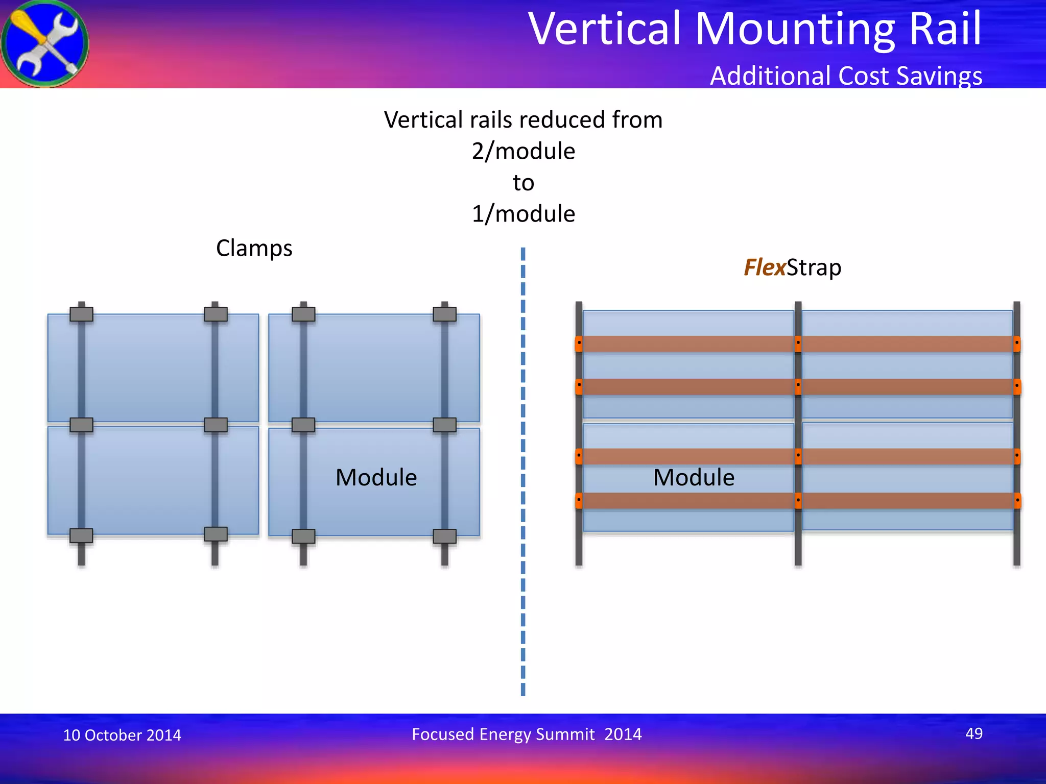 Vertical Mounting Rail 
Additional Cost Savings 
Vertical rails reduced from 
. 
. 
2/module 
1/module 
. 
. 
. 
. 
. 
. 
to 
10 October 2014 Focused Energy Summit 2014 49 
. 
. 
. 
. 
FlexStrap 
Clamps 
Module Module 
 