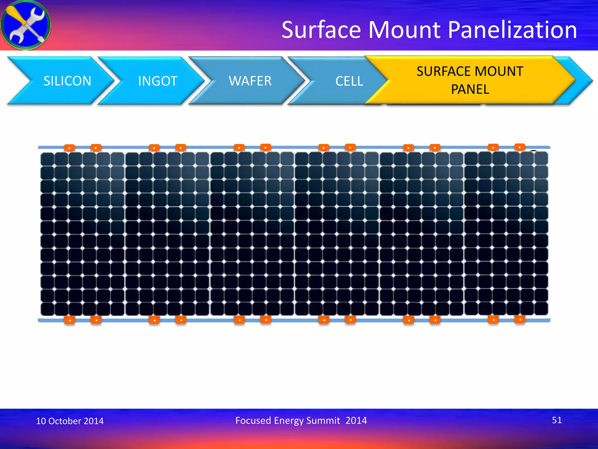 Surface Mount Panelization 
SURFACE MOUNT 
SILICON INGOT WAFER CELL MODULE SYSTEM 
PANEL 
. 
. 
. 
. 
Now We Install the Brains 
MLPE 
. 
. 
. 
. 
. 
. 
. 
. 
. 
. 
. 
. 
. 
. 
. 
. 
. 
. 
. 
. 
10 October 2014 Focused Energy Summit 2014 51 
 
