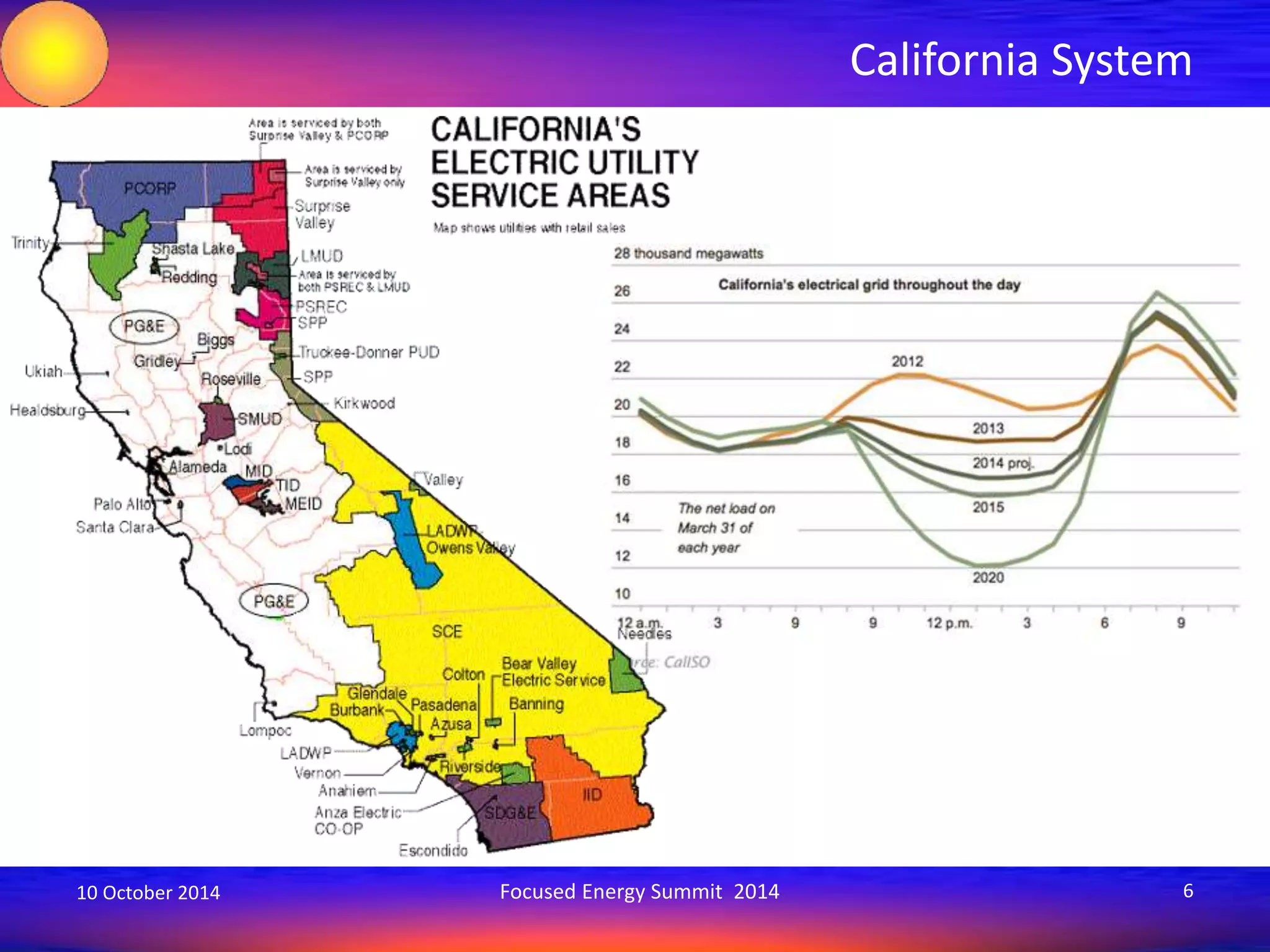 California System 
10 October 2014 Focused Energy Summit 2014 6 
 