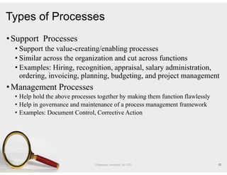 Focused Process Improvement TLS.pdf