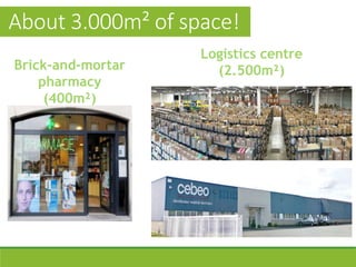 Logistics centre
(2.500m²)
About 3.000m² of space!
Brick-and-mortar
pharmacy
(400m²)
 