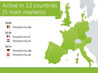 2008
Newpharma.be
2010
Newpharma.fr
Newpharma.nl
2014
Newpharma.de
Newpharma.at
Active in 12 countries
(5 main markets)
 