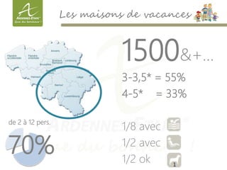 1500&+…
3-3,5* = 55%
4-5* = 33%
1/8 avec
1/2 avec
1/2 ok
Les maisons de vacances
de 2 à 12 pers.
70%
 