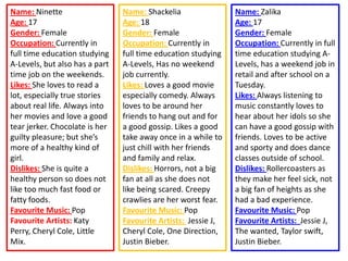 Name: Ninette                   Name: Shackelia                Name: Zalika
Age: 17                         Age: 18                        Age: 17
Gender: Female                  Gender: Female                 Gender: Female
Occupation: Currently in        Occupation: Currently in       Occupation: Currently in full
full time education studying    full time education studying   time education studying A-
A-Levels, but also has a part   A-Levels, Has no weekend       Levels, has a weekend job in
time job on the weekends.       job currently.                 retail and after school on a
Likes: She loves to read a      Likes: Loves a good movie      Tuesday.
lot, especially true stories    especially comedy. Always      Likes: Always listening to
about real life. Always into    loves to be around her         music constantly loves to
her movies and love a good      friends to hang out and for    hear about her idols so she
tear jerker. Chocolate is her   a good gossip. Likes a good    can have a good gossip with
guilty pleasure; but she’s      take away once in a while to   friends. Loves to be active
more of a healthy kind of       just chill with her friends    and sporty and does dance
girl.                           and family and relax.          classes outside of school.
Dislikes: She is quite a        Dislikes: Horrors, not a big   Dislikes: Rollercoasters as
healthy person so does not      fan at all as she does not     they make her feel sick, not
like too much fast food or      like being scared. Creepy      a big fan of heights as she
fatty foods.                    crawlies are her worst fear.   had a bad experience.
Favourite Music: Pop            Favourite Music: Pop           Favourite Music: Pop
Favourite Artists: Katy         Favourite Artists: Jessie J,   Favourite Artists: Jessie J,
Perry, Cheryl Cole, Little      Cheryl Cole, One Direction,    The wanted, Taylor swift,
Mix.                            Justin Bieber.                 Justin Bieber.
 