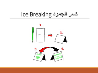 Ice Breaking ‫ﻛﺴﺮ اﻟﺠﻤﻮد‬

 