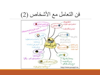 ‫ﻓﻦ اﻟﺘﻌﺎﻣﻞ ﻣﻊ اﻷﺷﺨﺎص )2(‬

 