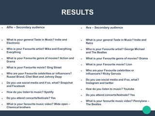 RESULTS
 Alfie – Secondary audience​
 What is your general Taste in Music? Indie and
Electronic​
 Who is your Favourite artist? Mika and Everything
Everything​
 What is your Favourite genre of movies? Action and
Drama​
 What is your Favourite movie? Sing Street​
 Who are your Favourite celebrities or influencers?
Russel Brand, Chet Sket and Johnny Depp​
 Do you use social media and if so, what? Snapchat
and Facebook​
 How do you listen to music? Spotify​
 Do you attend concerts/festivals? Yes​
 What is your favourite music video? Wide open –
Chemical brothers
 Ava – Secondary audience ​
 What is your general Taste in Music? Indie and
Retro​
 Who is your Favourite artist? George Michael
and The Beatles​
 What is your Favourite genre of movies? Drama​
 What is your Favourite movie? Lion​
 Who are your Favourite celebrities or
influencers? Ricky Gervais​
 Do you use social media and if so, what?
Instagram and twitter​
 How do you listen to music? Youtube ​
 Do you attend concerts/festivals? Yes​
 What is your favourite music video? Pennylane –
The Beatles
 