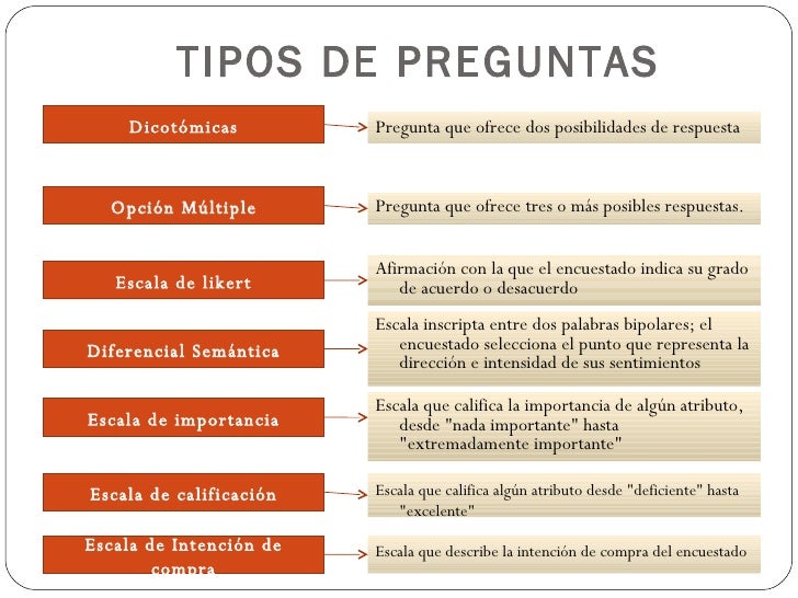 focus group tipo de preguntas focus group focus group tipo de preguntas focus group