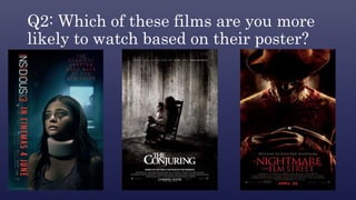Q2: Which of these films are you more
likely to watch based on their poster?
 