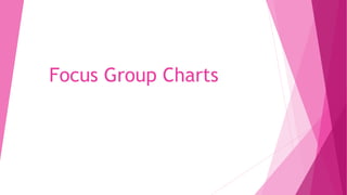 Focus Group Charts
 