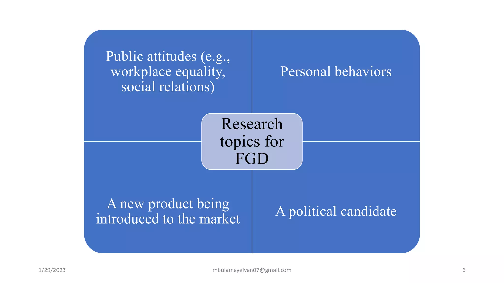 Public attitudes (e.g.,
workplace equality,
social relations)
Personal behaviors
A new product being
introduced to the market
A political candidate
Research
topics for
FGD
1/29/2023 6
mbulamayeivan07@gmail.com
 