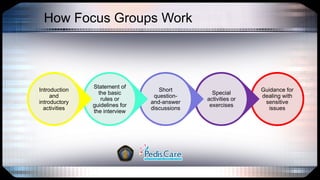 Focus Group Example Focus Group Discussion method in qualitative research | PPTX