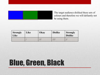 Blue, Green, Black
The target audience disliked these sets of
colours and therefore we will defiantly not
be using them.
Strongly
Like
Like Okay Dislike Strongly
Dislike
/ /// //// //
 
