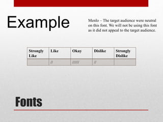 Fonts
Menlo – The target audience were neutral
on this font. We will not be using this font
as it did not appeal to the target audience.
Example
Strongly
Like
Like Okay Dislike Strongly
Dislike
// ////// //
 