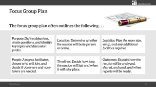 citoolkit.com
citoolkit.com
citoolkit.com
The focus group plan often outlines the following . . .
Focus Group Plan
Focus Group 16
Location: Determine whether
the session will be in-person
or online.
Purpose: Define objectives,
create questions, and identify
key topics and discussion
guides.
Logistics: Plan the room size,
setup, and any additional
facilities required.
Timelines: Decide how long
the session will last and when
it will take place.
People: Assign a facilitator,
choose who will join, and
decide if observers and note-
takers are needed.
Outcomes: Explain how the
results will be analyzed,
shared, and used, and when
reports will be ready.
 