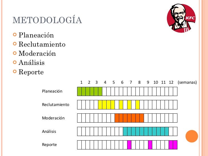 preguntas para focus group alimentos focus group metodolog 237 a preguntas para focus group alimentos focus group metodolog 237 a