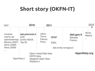 Short story (OKFN-IT)

2007                    2010              2011                                         2012


                                    Udine                                           Roma
iniziative      dati.piemonte.it                                      dati.gov.it
                                    Torino                                          Matera
Intorno ad      (CSI,                            ISTAT                Wikitalia
                                    Faenza                                          ...
openstreetmap   Centro NEXA,                                          Firenze
Merano (2007)   Top­IX)             Pavia        ENEL
Schio (2009)
Storo (2009)                                        dati.emilia­romagna.it
…
                         •Open Linked Data Italia                            Apps4Italy.org
                         •OKFN Italia

        OpenPolis.it     •Spaghetti Open Data

                         •DataGov.it



                                              
 