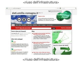 <riuso dell'infrastruttura>




                  

    </riuso dell'infrastruttura>
 