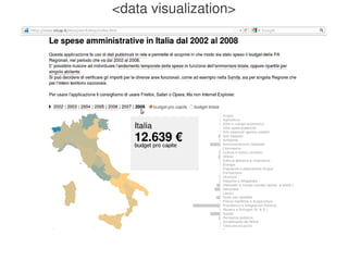 <data visualization>




              
 